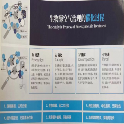 生物酶空气治理技术原理